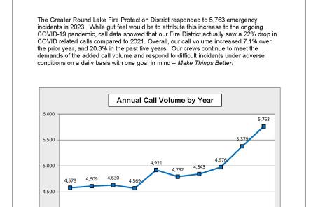 Annual Call Summary Report